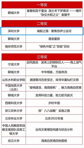 说明: 表格描述已自动生成